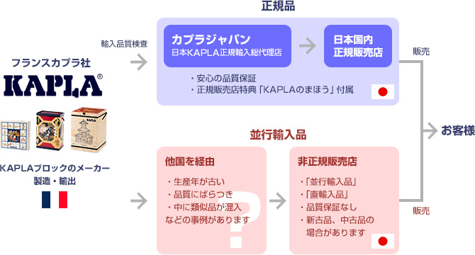 並行